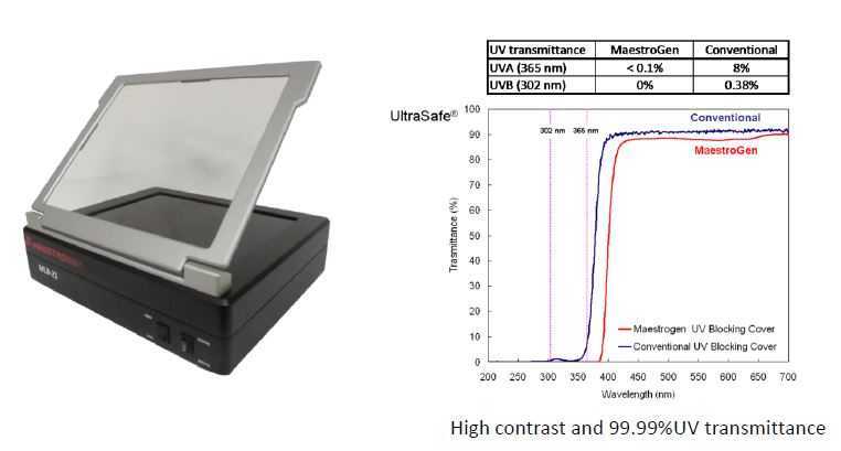 UltraBright UV TRansiluminator