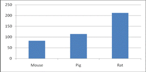 Total Cholesterol Assay Kit - Fluoro Cholesterol